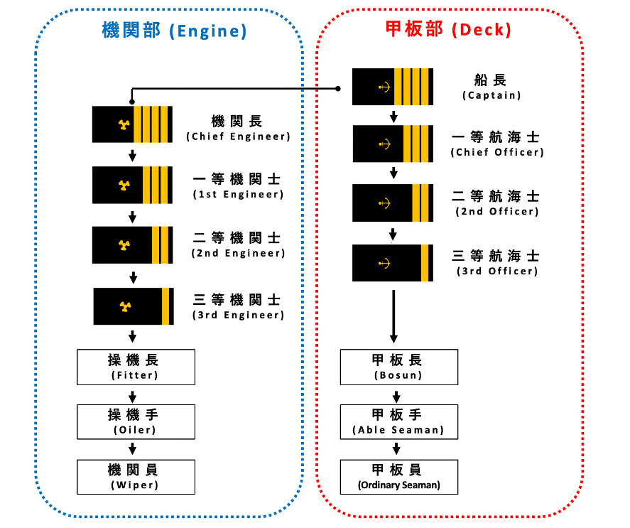 船の心臓部「機関部」とは？エンジンを支えるプロたちの役割を解説 